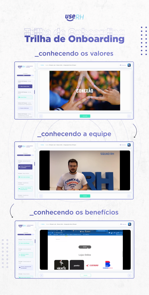 Ilustração passo a passo integração na empresa