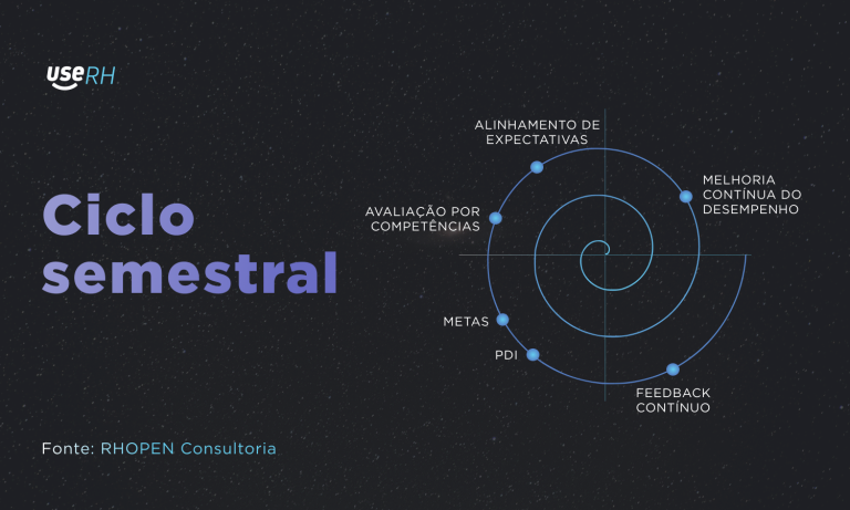avaliação de desempenho transformação digital