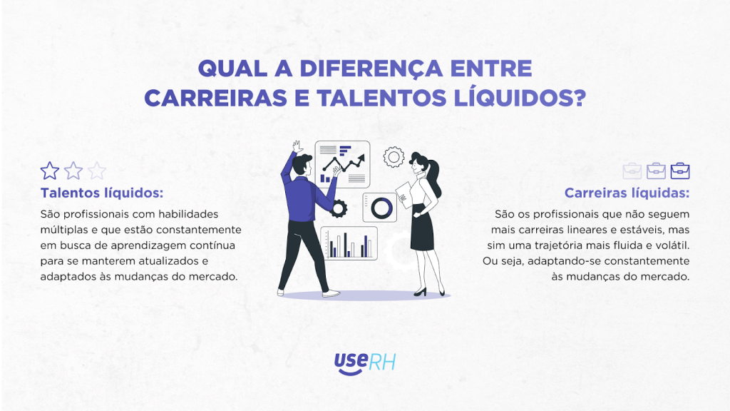 Talentos e carreiras liquidas