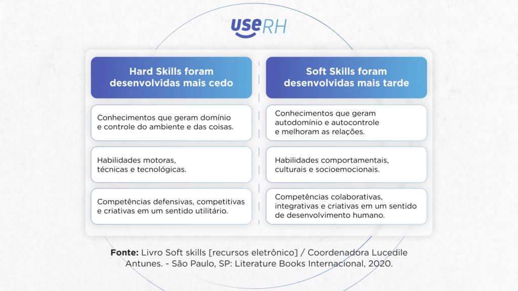 ilustração softs skills