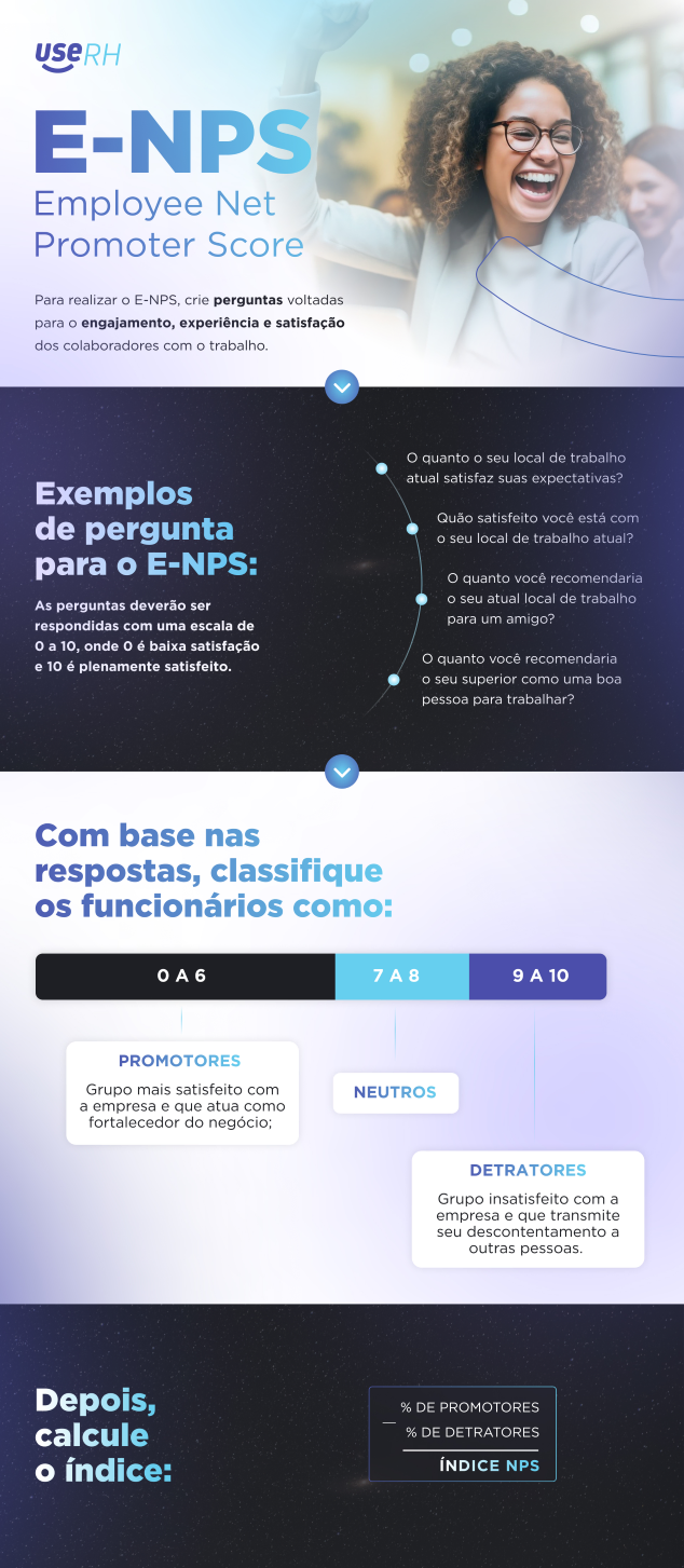 employee-net-promoter-score-infografico-indicadores-de-rh-userh